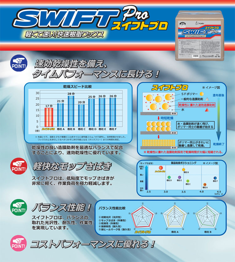 速乾性樹脂ワックス　スイフトプロ 18L