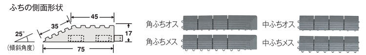 屋外マット　ナイロンブラッシュ専用ふち