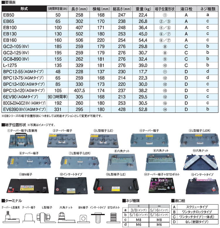 G&Yuサイクルサービスバッテリー　EB-100(12V)LER L型端子