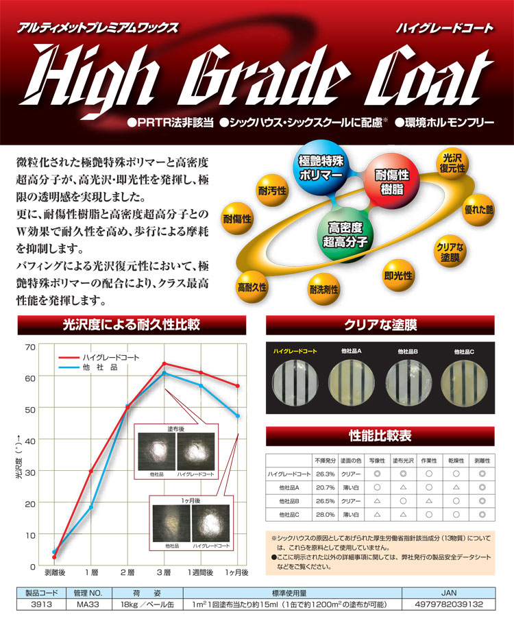 ワックス ハイグレードコート 18L